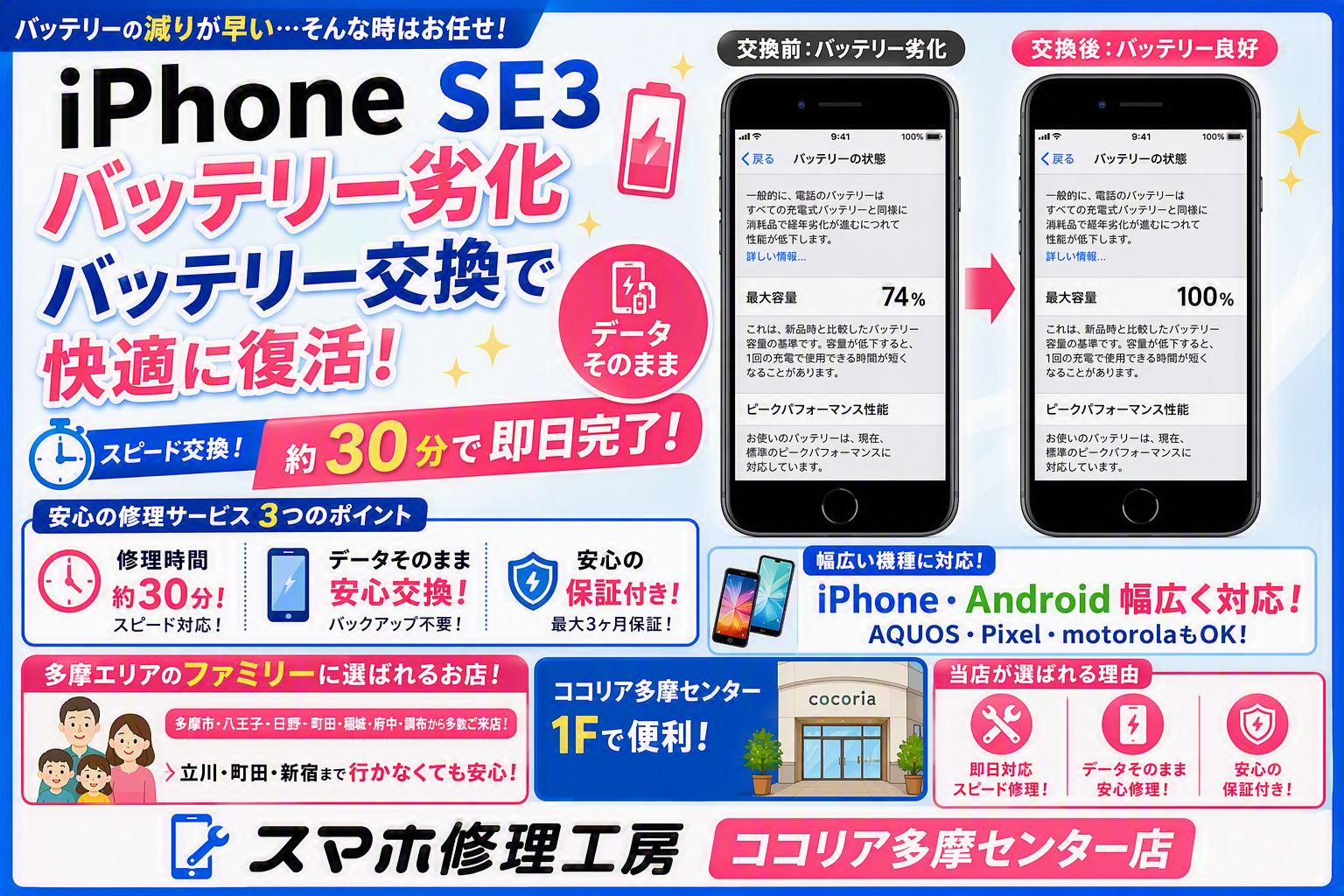 iPhone SE（第3世代）の電池の減りが早い？バッテリー交換なら約30分で改善できます！